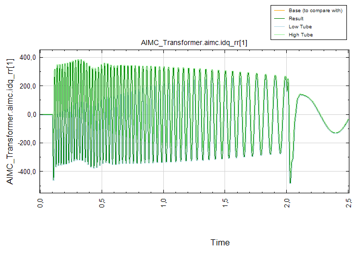 AIMC_Transformer.aimc.idq_rr[1]